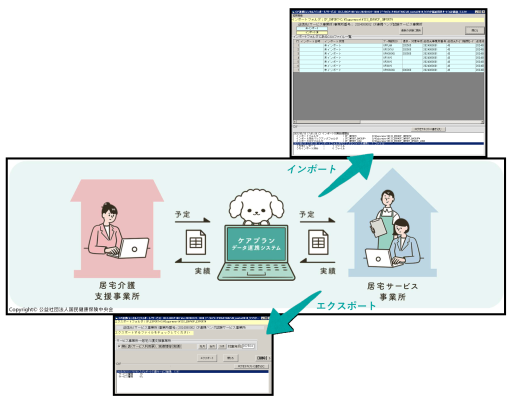 ケアプランデータ連携オプション_図
